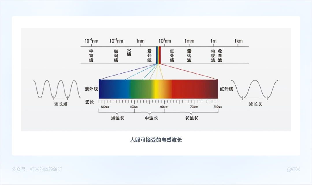 深入浅出的B端色彩系统